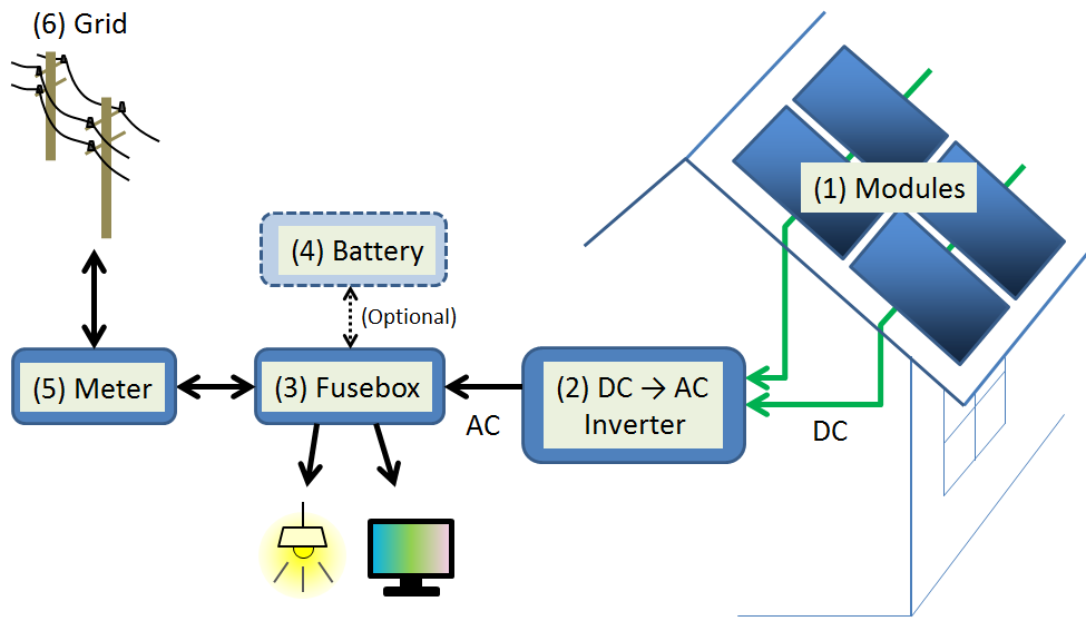 pv module